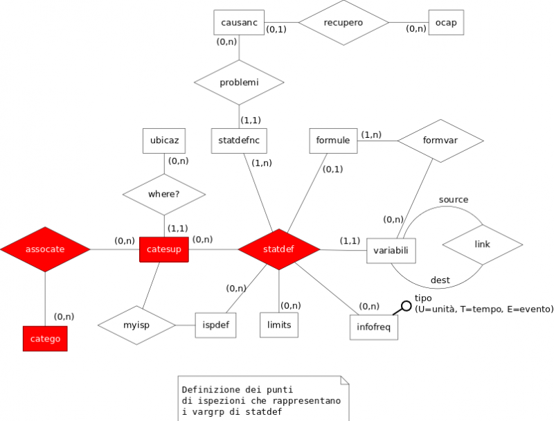 aiocap-variabili.png aiocap-variabili.png