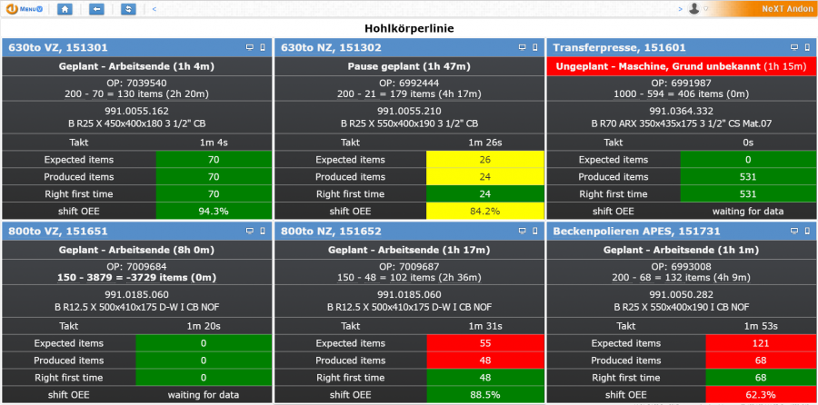 The summary of the real time efficiency The summary of the real time efficiency