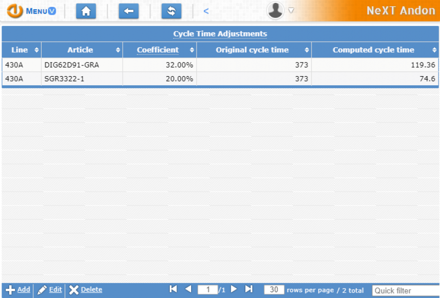Cycle time % adjustment Cycle time % adjustment