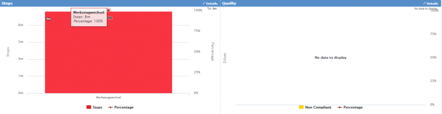 Details about losses Details about losses