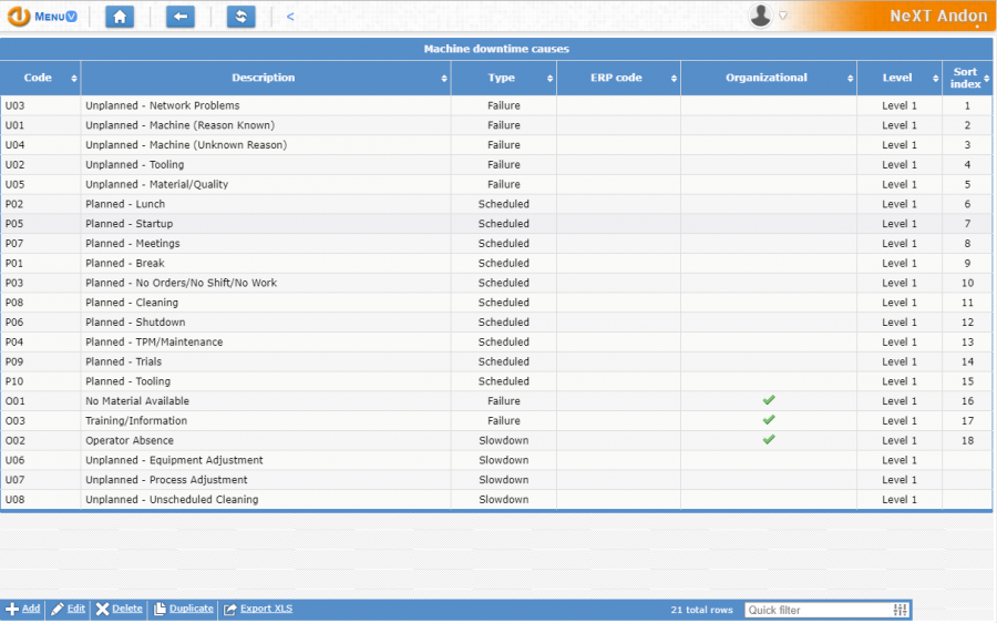 Downtime causes Downtime causes