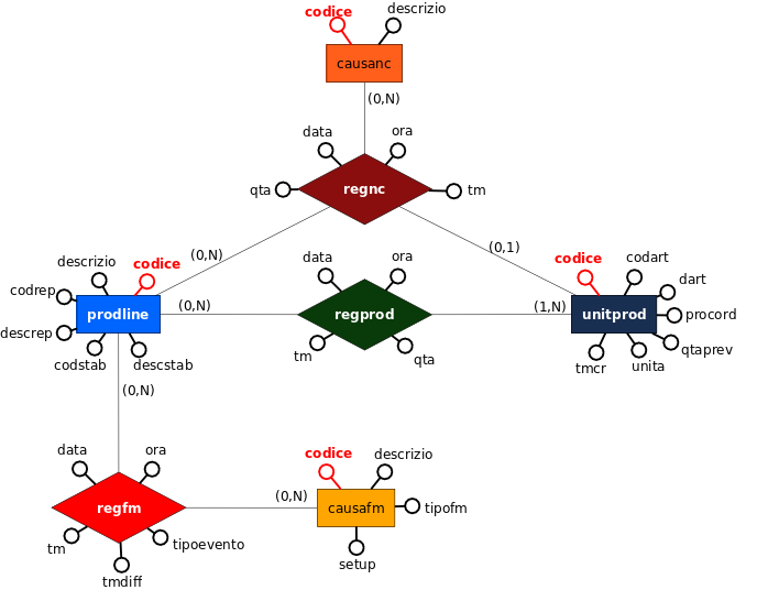 er-schema.png er-schema.png