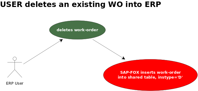 erp-delete-sap.png erp-delete-sap.png