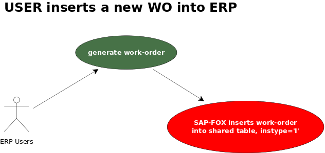 erp-insert-sap.png erp-insert-sap.png