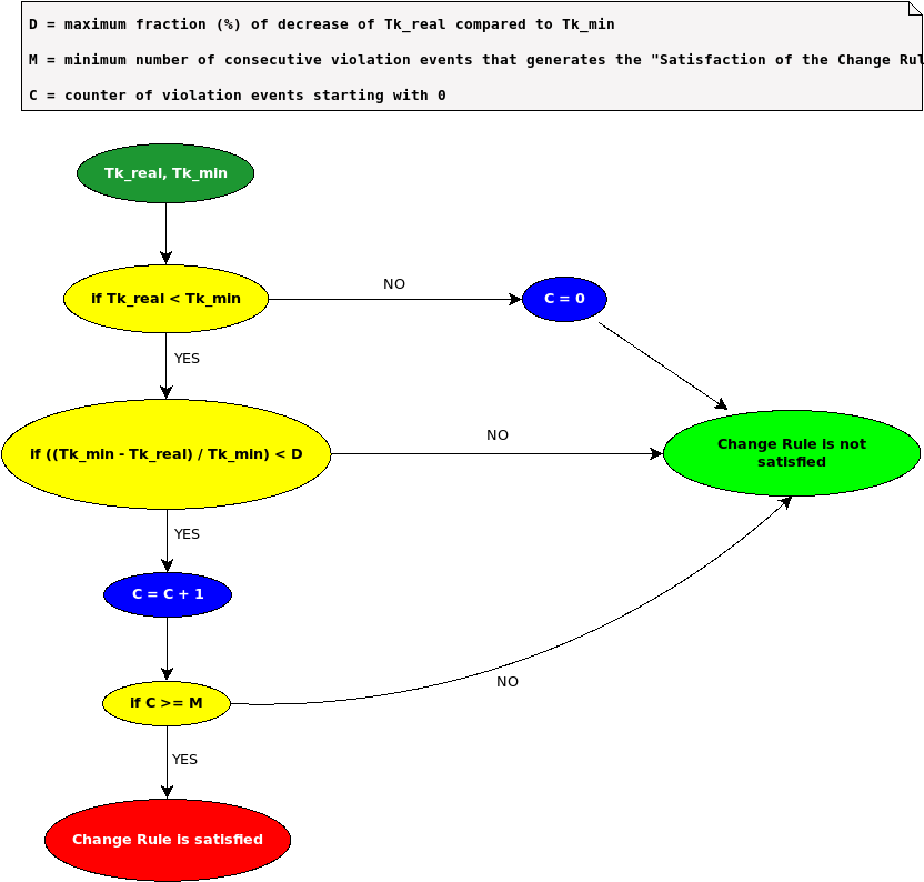 cli:franke:franke-change-rule.png
