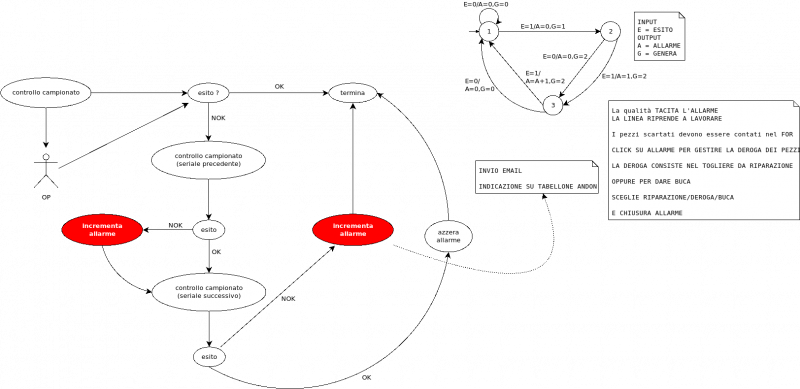 franke-controllo-campionato-flow.png franke-controllo-campionato-flow.png