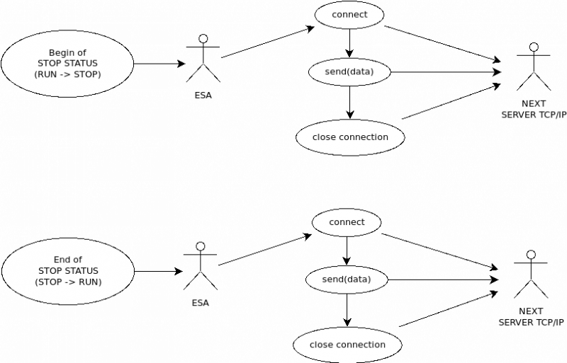 franke-esa-stop.png franke-esa-stop.png