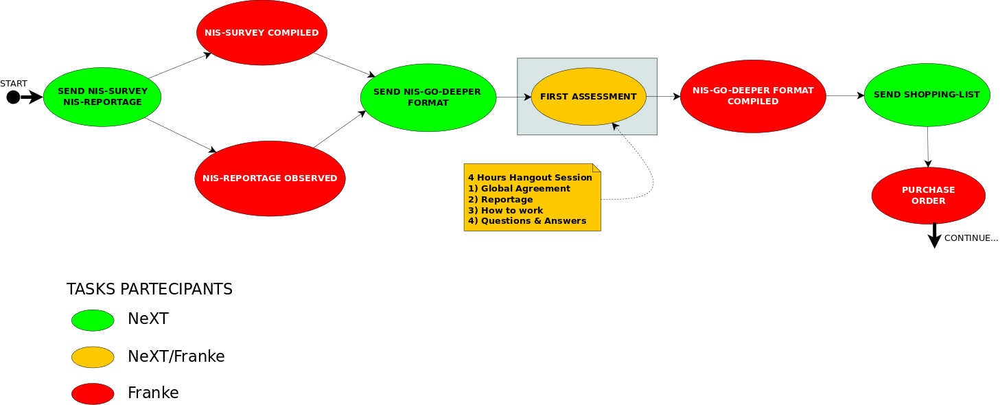 cli:franke:franke-flow-chart.png