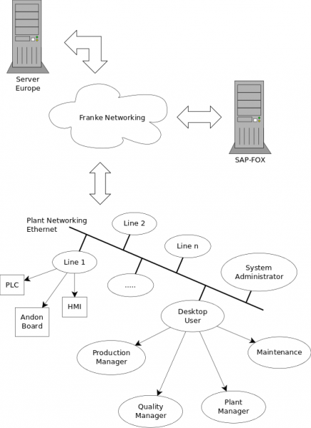 franke-network.png franke-network.png