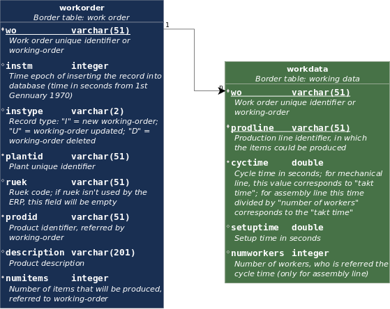 logical-schema-sap_new.png logical-schema-sap_new.png