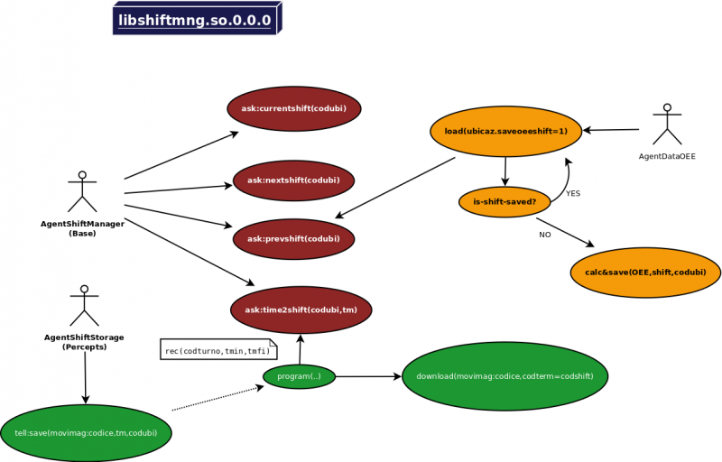 nis-shift-manager.png nis-shift-manager.png