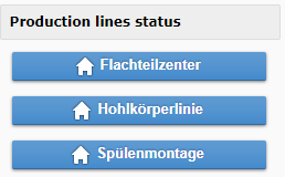 Departments involved in the NIS system Departments involved in the NIS system