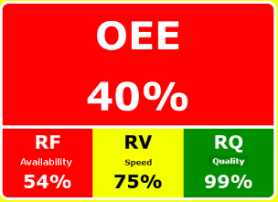 OEE percentage OEE percentage