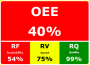 cli:franke:oee-percentage.png