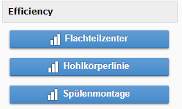 Departments involved in the NIS system Departments involved in the NIS system