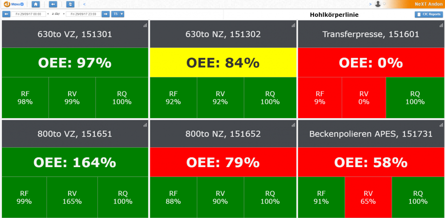 OEE summary OEE summary