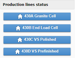 Production line status Production line status
