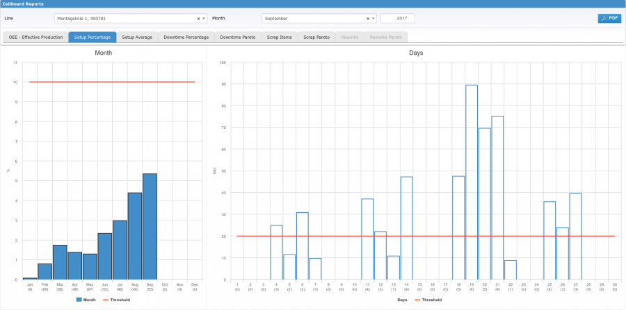 Cellboard Reports – setup percentage Cellboard Reports – setup percentage