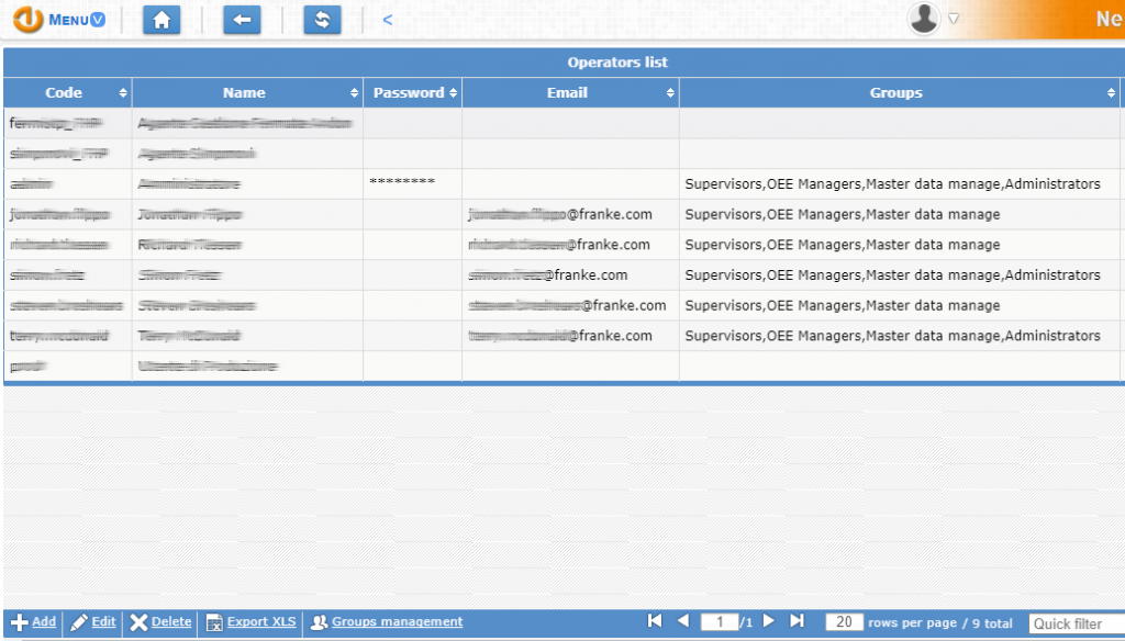 List of users List of users