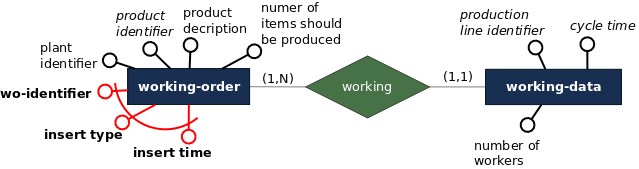 wo-conceptual-schema.png wo-conceptual-schema.png